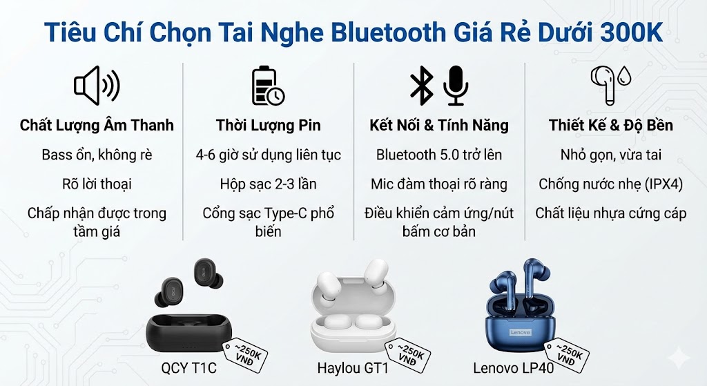 Bảng Xếp Hạng Tai Nghe Bluetooth Giá Rẻ